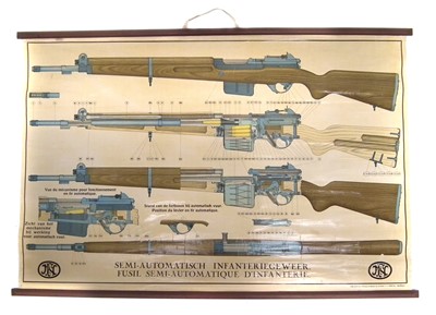 Lot 278 - 1950's Fabrique Nationale instructional wall chart