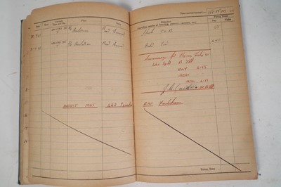 Lot 178 - RAF log book and related items for air gunner F. G. Satherley
